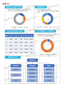 中國睡眠產(chǎn)品行業(yè)市場調(diào)研分析