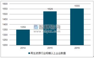 2018-2024年中國城市礦產(chǎn)行業(yè)全景調(diào)研及市場需求預(yù)測報告