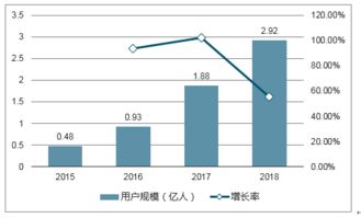 2018-2024年中國付費閱讀市場全景調(diào)查與行業(yè)競爭對手分析報告——文藝創(chuàng)作領(lǐng)域